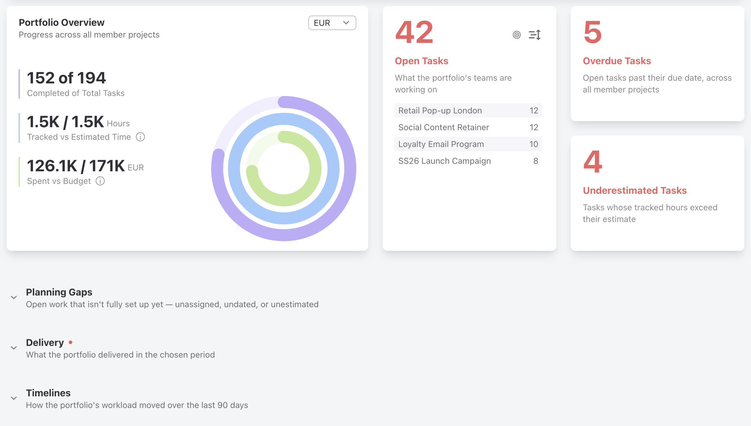 Portfolio Dashboard with the top row and the Planning Gaps, Delivery, and Timelines groups collapsed