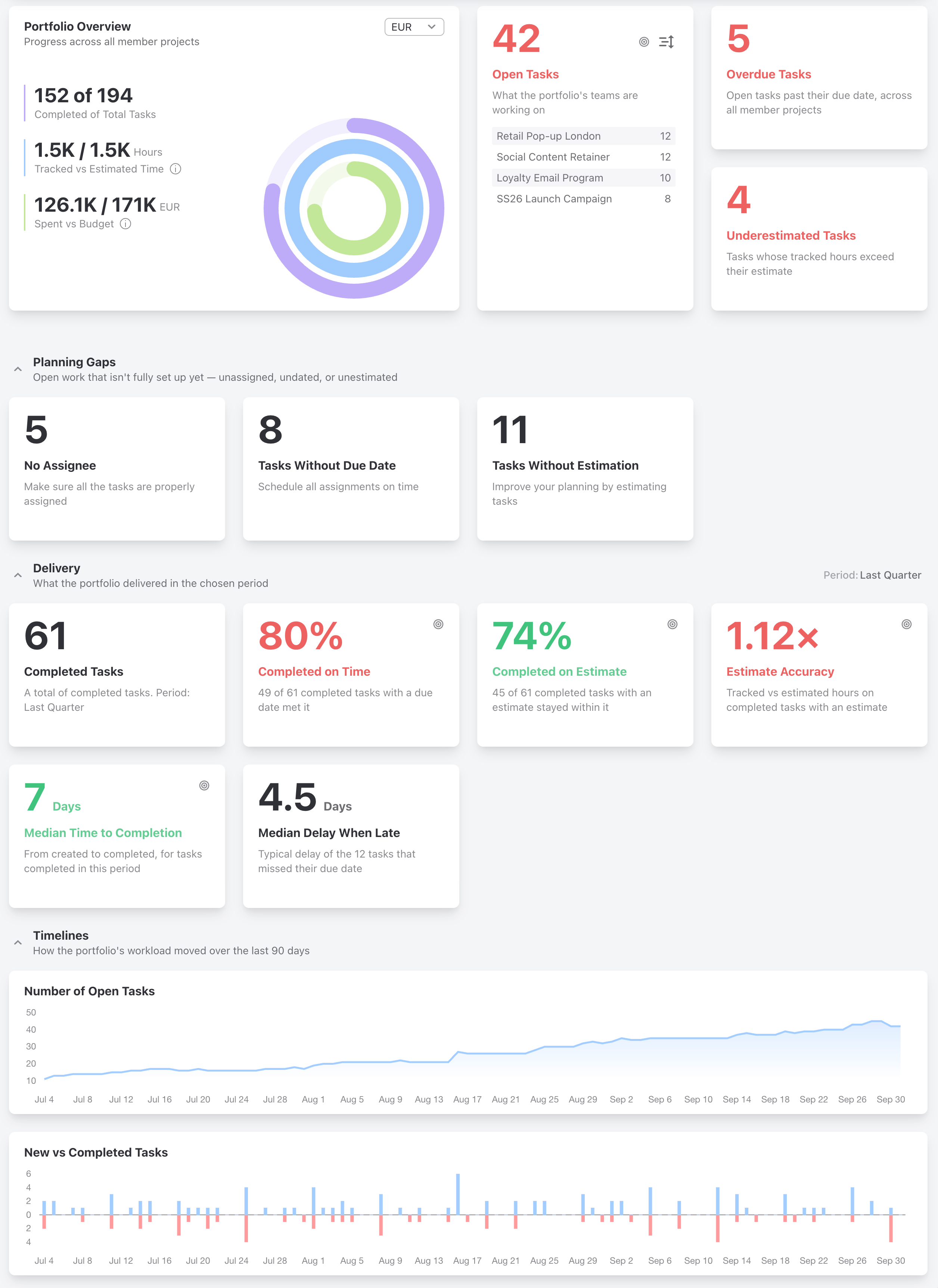 Portfolio Dashboard for one client