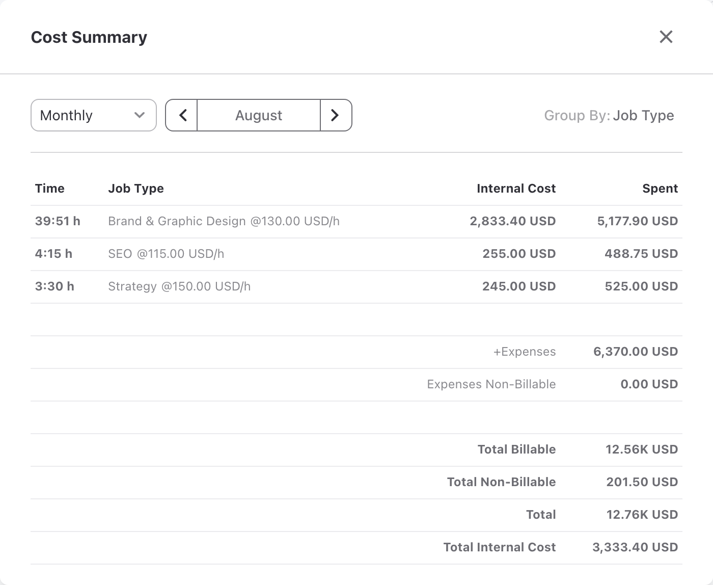 Cost Summary for August grouped by job type