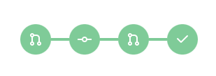 Pipeline graph on a pull request row showing branch, commits, pull request, build, and deploy stages
