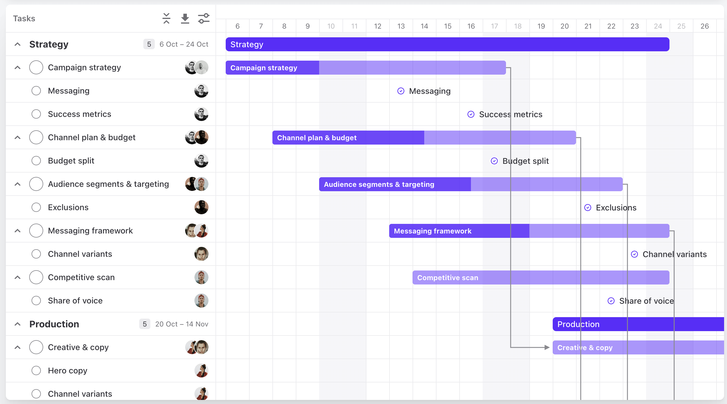 Project timeline with task lists, task bars and dependencies
