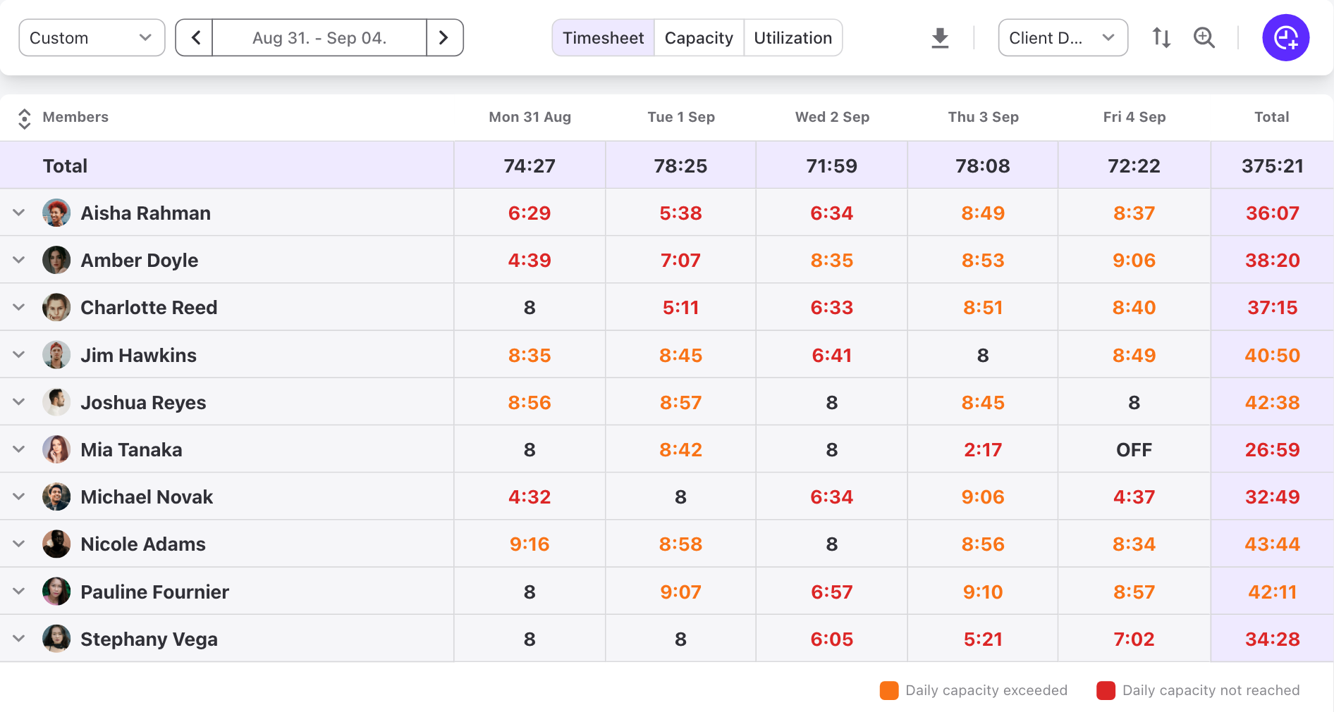 Timesheet with tracked time per team member for a custom range